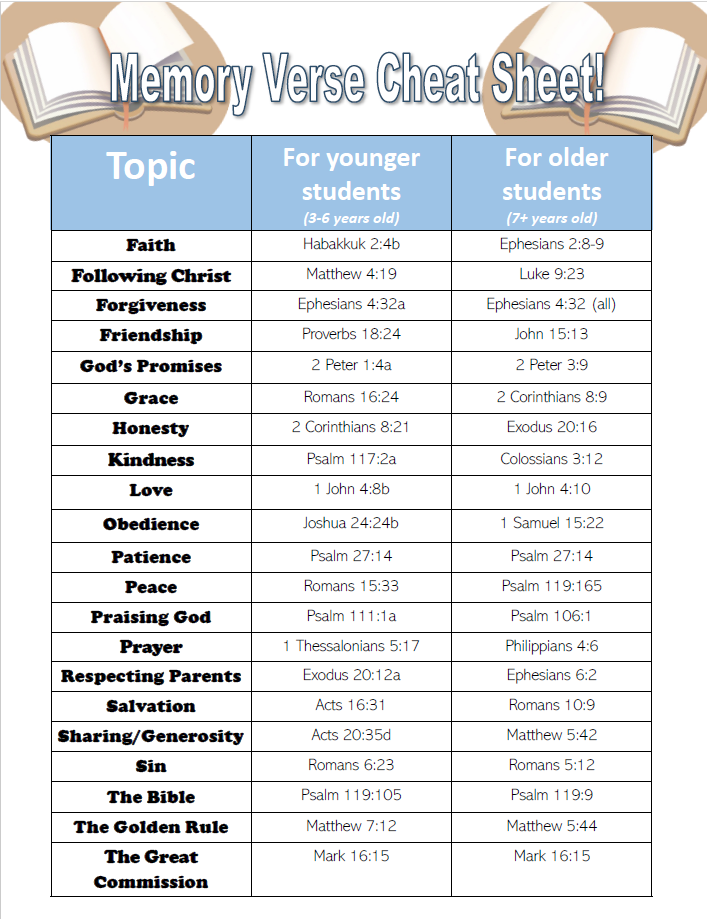 Topics and Memory Verse Sunday School Teacher Cheat Sheet!